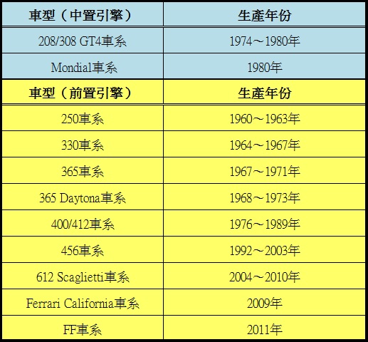 品牌故事系列-鬃馬奔騰之《Ferrari》 品牌故事系列-鬃馬奔騰之《Ferrari》