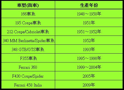 品牌故事系列-鬃馬奔騰之《Ferrari》 品牌故事系列-鬃馬奔騰之《Ferrari》