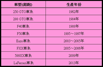 品牌故事系列-鬃馬奔騰之《Ferrari》 品牌故事系列-鬃馬奔騰之《Ferrari》