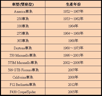 品牌故事系列-鬃馬奔騰之《Ferrari》 品牌故事系列-鬃馬奔騰之《Ferrari》
