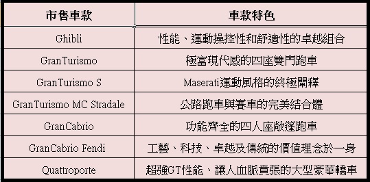 品牌故事系列-海神王者之《Maserati》 品牌故事系列-海神王者之《Maserati》