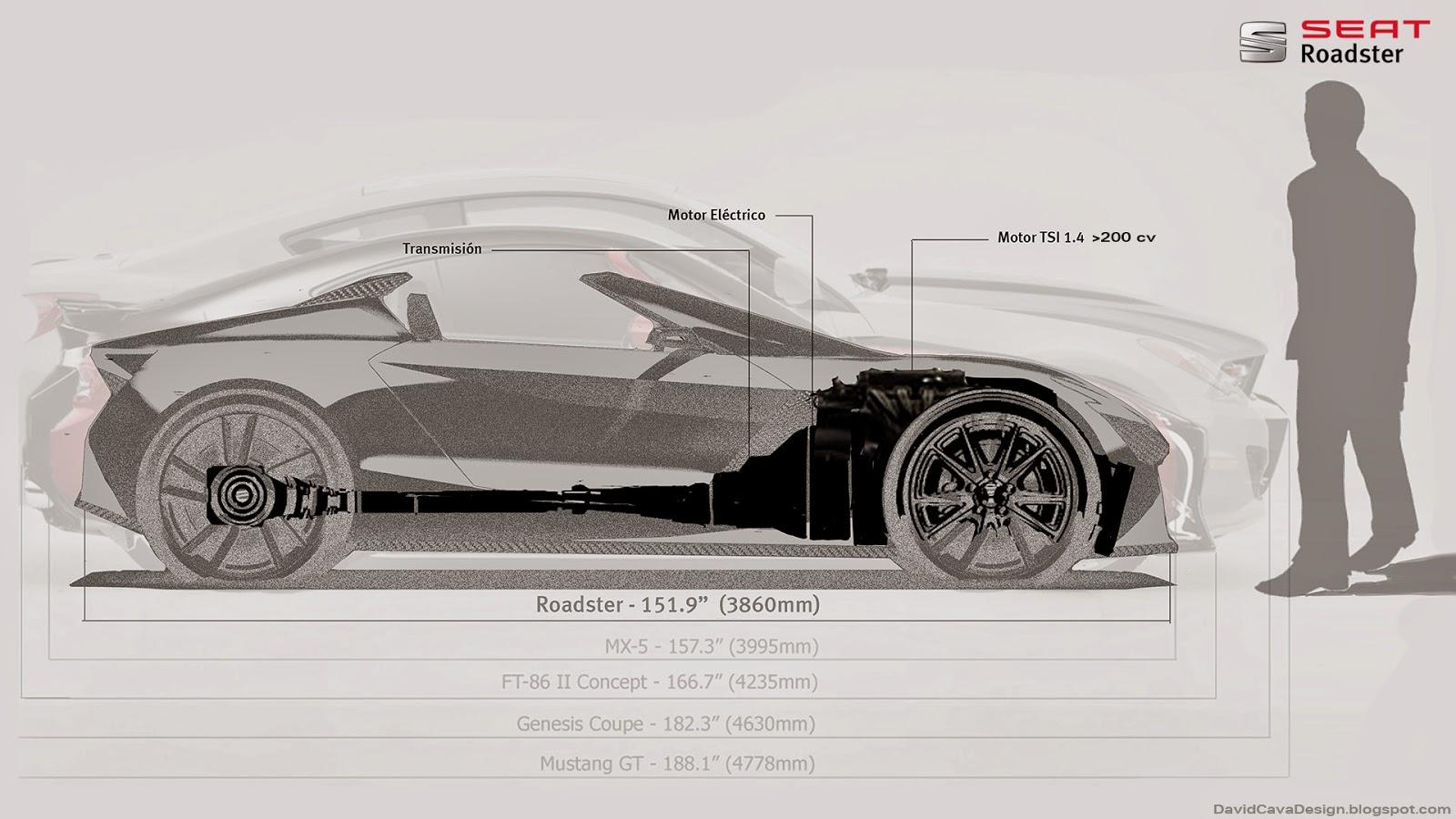 只是說說罷了? 《Seat Roadster concept》輕巧動力樂趣兼具 只是說說罷了? 《Seat Roadster concept》輕巧動力樂趣兼具