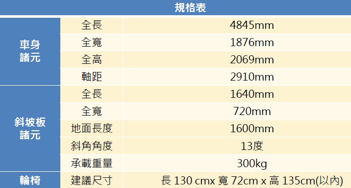 《Luxgen V7 Turbo》本土福祉車 台北車展亮相 《Luxgen V7 Turbo》本土福祉車 台北車展亮相