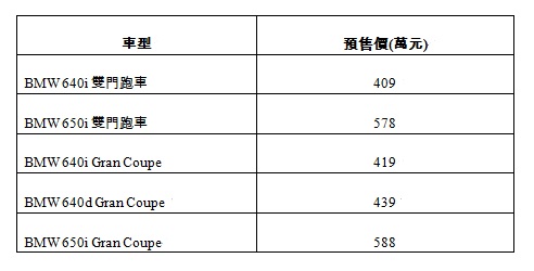 寶馬《BMW 6-Series》全新車款 預售價格搶先公佈 寶馬《BMW 6-Series》全新車款 預售價格搶先公佈