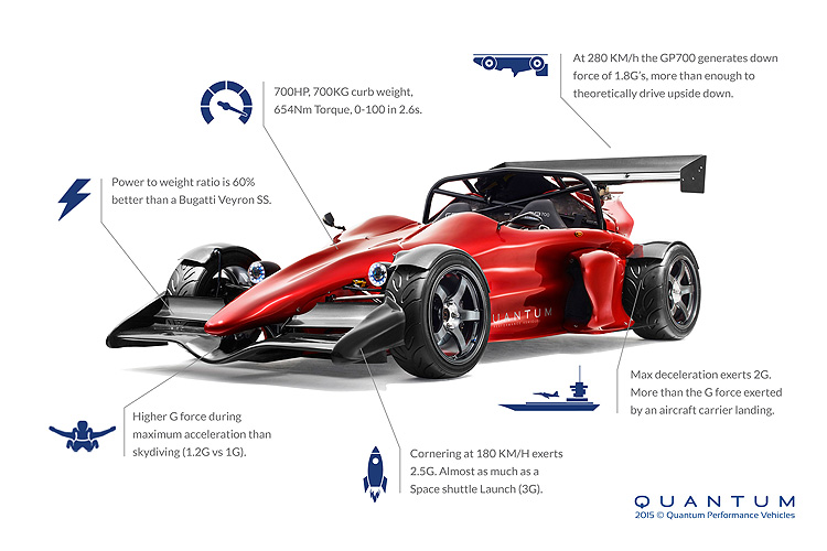 700hp澳洲性能怪獸 《Quantum GP700》硬派現身 700hp澳洲性能怪獸 《Quantum GP700》硬派現身
