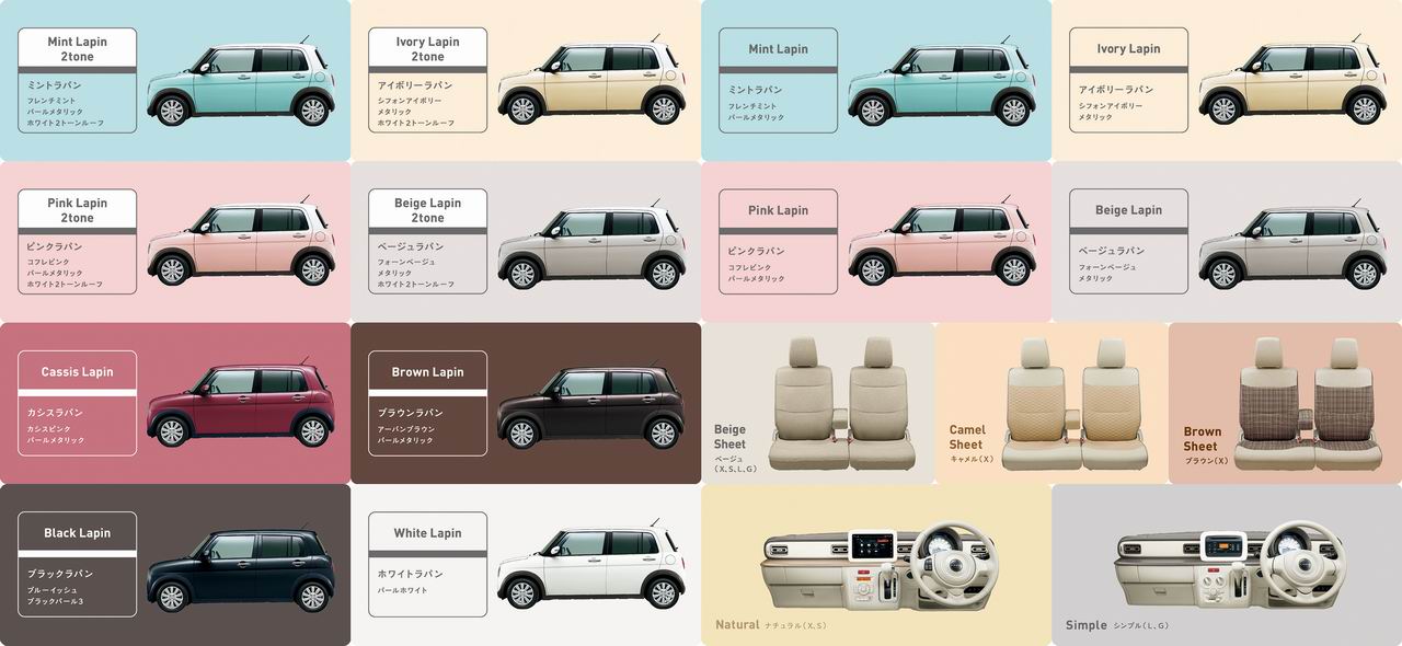 鈴木《Suzuki Lapin》三代目復古現身 目標席捲女性用車市場 鈴木《Suzuki Lapin》三代目復古現身 目標席捲女性用車市場