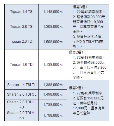 福斯《Volkswagen Polo、Tiguan》配備升級不加價 想要入主就趁現在 福斯《Volkswagen Polo、Tiguan》配備升級不加價 想要入主就趁現在