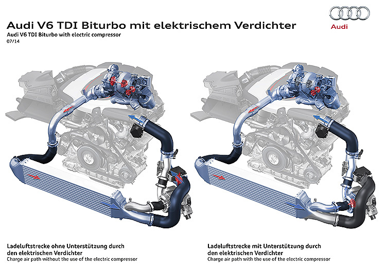 跟進電子渦輪趨勢 賓士《Mercedes-Benz》下一代小鋼砲將更有力? 跟進電子渦輪趨勢 賓士《Mercedes-Benz》下一代小鋼砲將更有力?