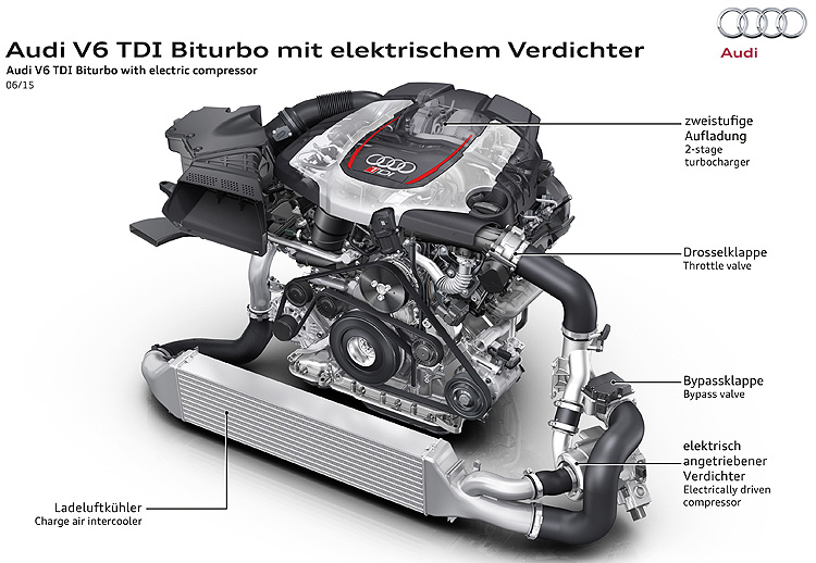 性能與環保兼備 奧迪《Audi》柴油引擎賽道與公路紛創新紀錄 性能與環保兼備 奧迪《Audi》柴油引擎賽道與公路紛創新紀錄