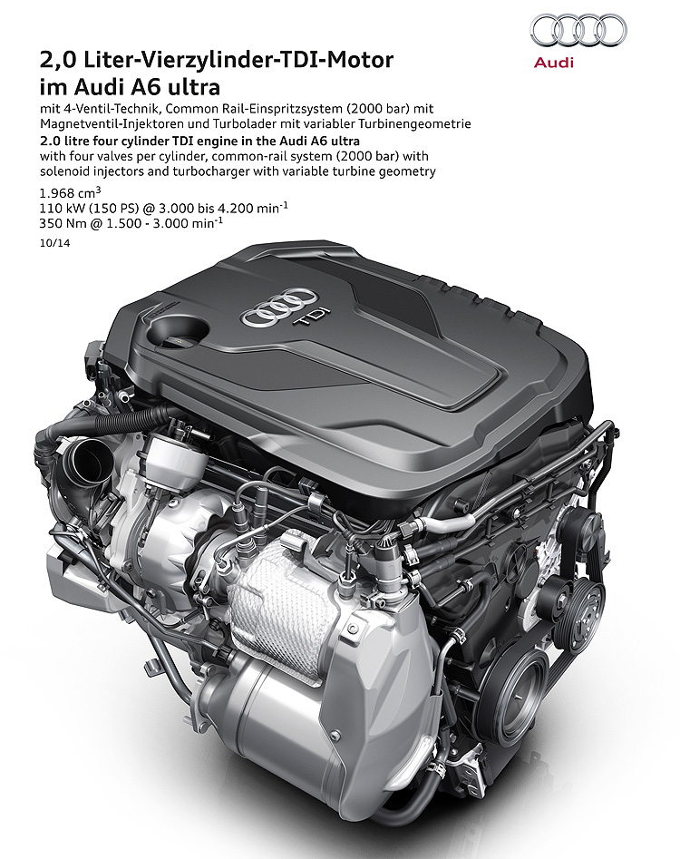 性能與環保兼備 奧迪《Audi》柴油引擎賽道與公路紛創新紀錄 性能與環保兼備 奧迪《Audi》柴油引擎賽道與公路紛創新紀錄