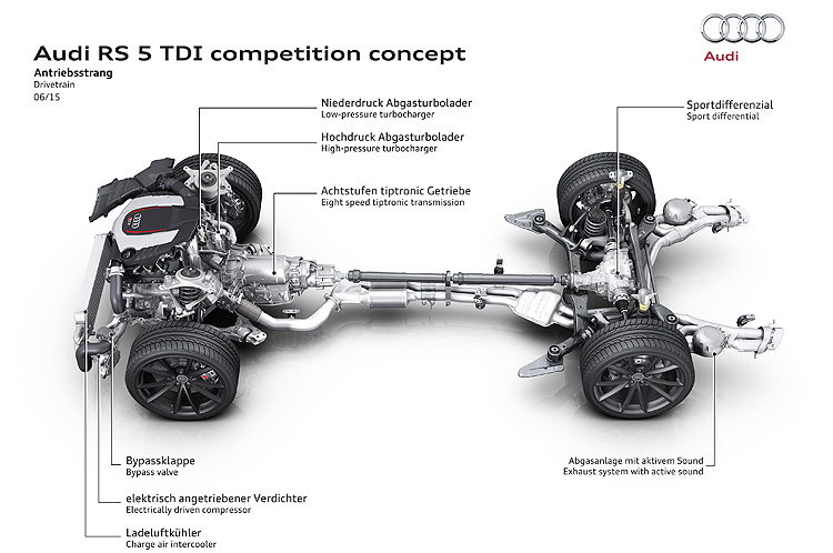 性能與環保兼備 奧迪《Audi》柴油引擎賽道與公路紛創新紀錄 性能與環保兼備 奧迪《Audi》柴油引擎賽道與公路紛創新紀錄