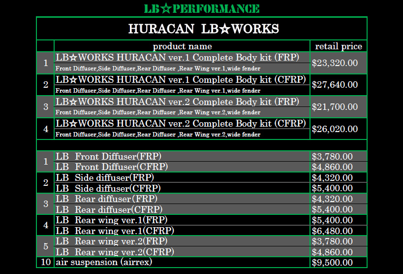 跟上流行的腳步 藍寶基尼《Lamborghini Huracán》也走Liberty Walk爆龜路線 跟上流行的腳步 藍寶基尼《Lamborghini Huracán》也走Liberty Walk爆龜路線