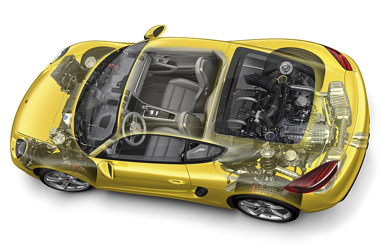 進入渦輪世代 小改款保時捷《Porsche Boxster/Cayman》入門動力有可能調降? 進入渦輪世代 小改款保時捷《Porsche Boxster/Cayman》入門動力有可能調降?