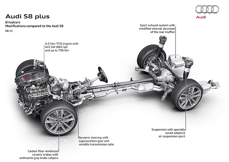 520匹不夠那破600匹能滿足你嗎? 全新奧迪《Audi S8 plus》605匹最大馬力正式亮相 520匹不夠那破600匹能滿足你嗎? 全新奧迪《Audi S8 plus》605匹最大馬力正式亮相
