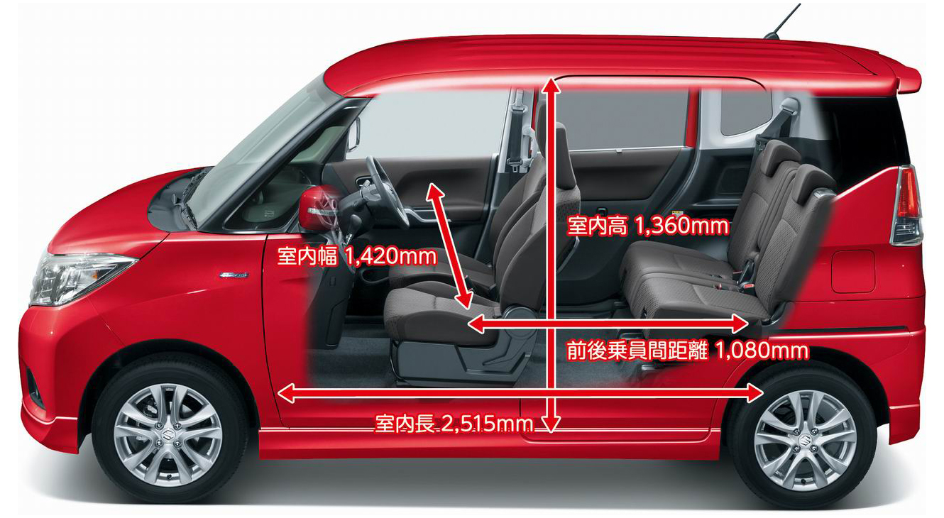 懷念不如相見!日本發表全新《Suzuki Solio》SHVS輕度油電混合動力系統上身 懷念不如相見!日本發表全新《Suzuki Solio》SHVS輕度油電混合動力系統上身