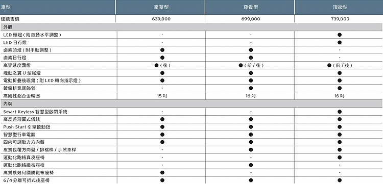 63.9萬元起入主日系進口小車 新世代馬自達《Mazda Mazda2》正式售價揭曉 63.9萬元起入主日系進口小車 新世代馬自達《Mazda Mazda2》正式售價揭曉