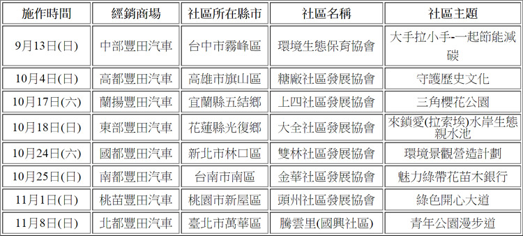 2015《Toyota》環境月「社區大連線 擁抱綠未來」 2015《Toyota》環境月「社區大連線 擁抱綠未來」