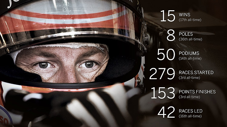 再難受也要撐下去! 《Jenson Button》確定明年續留McLaren Honda 再難受也要撐下去! 《Jenson Button》確定明年續留McLaren Honda