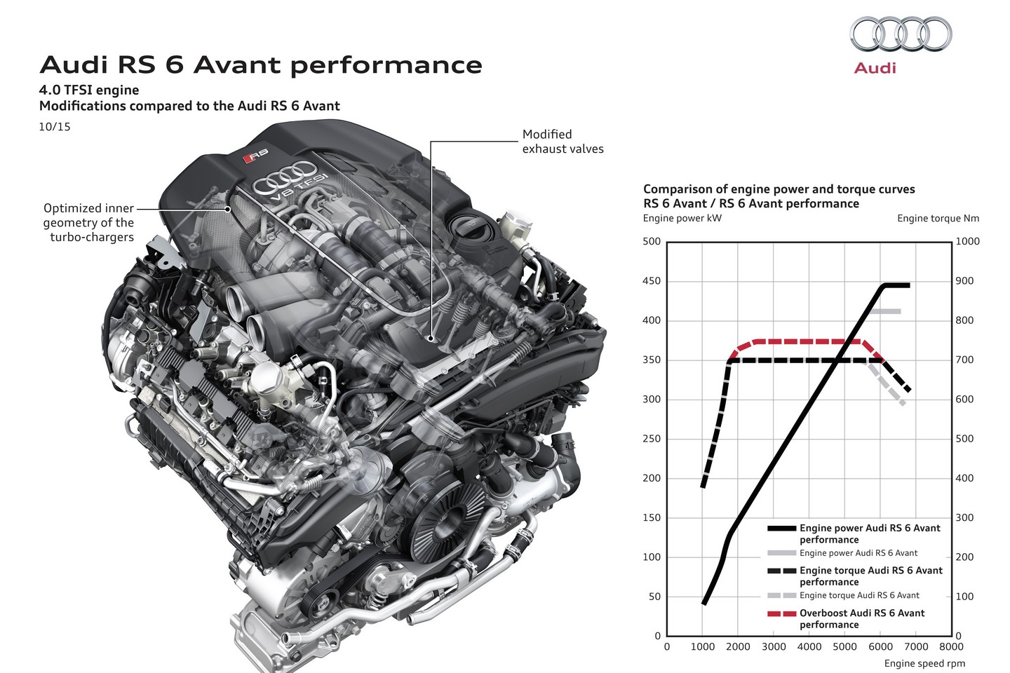 強還要更強! 奧迪《Audi RS 6 Avant/ RS 7 Sportback》推605匹Performance版本 強還要更強! 奧迪《Audi RS 6 Avant/ RS 7 Sportback》推605匹Performance版本