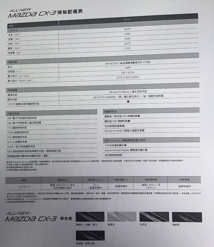 1.5升柴油車型預接價101萬元 《Mazda CX-3》預售接單起跑 1.5升柴油車型預接價101萬元 《Mazda CX-3》預售接單起跑