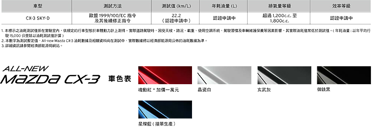 CX-3完整規配公佈 馬自達《Mazda》台北車展model陣容亮相 CX-3完整規配公佈 馬自達《Mazda》台北車展model陣容亮相