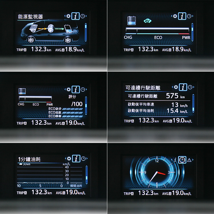 五人坐愜意、七人坐也可以 豐田《Toyota Prius α》輕鬆試 五人坐愜意、七人坐也可以 豐田《Toyota Prius α》輕鬆試