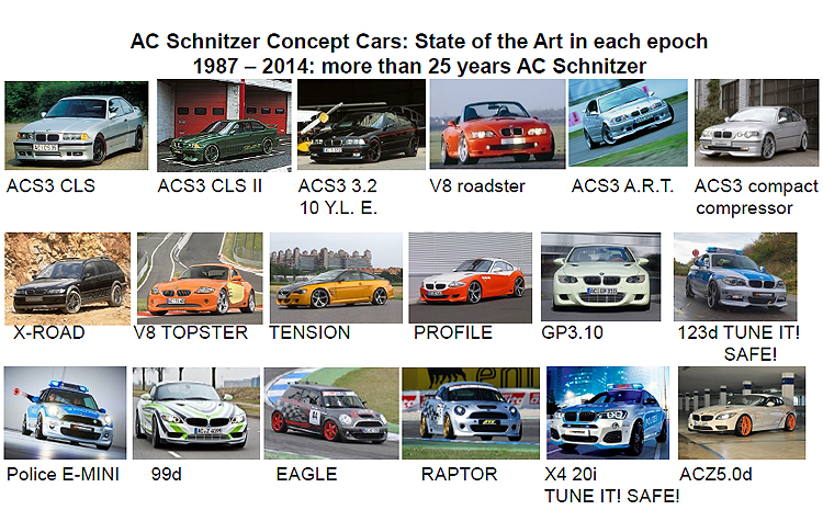 改裝品牌故事系列-從賽道至公路《AC Schnitzer》 改裝品牌故事系列-從賽道至公路《AC Schnitzer》