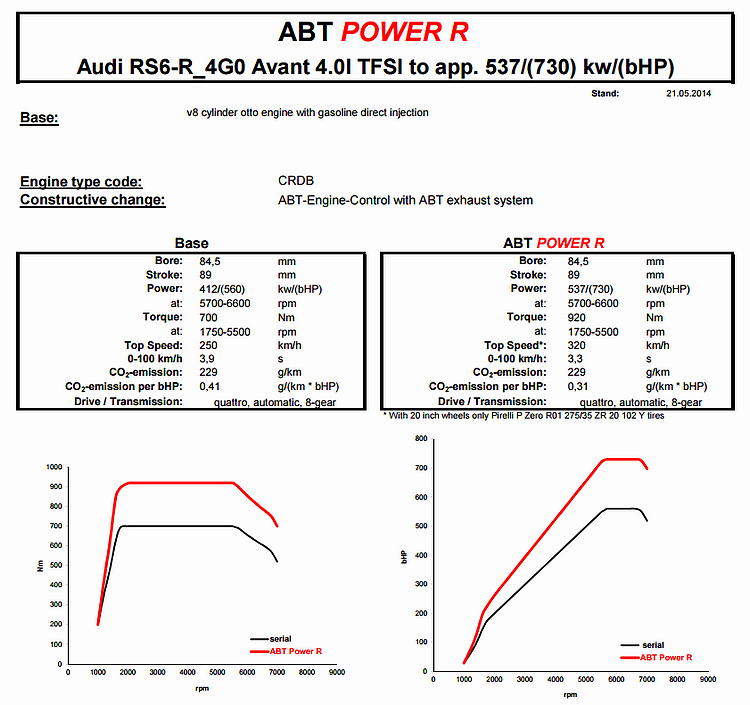 ABT Sportsline總代理三一國際旗艦據點開幕 《ABT RS6-R》挾帶730hp暴力現身台灣! ABT Sportsline總代理三一國際旗艦據點開幕 《ABT RS6-R》挾帶730hp暴力現身台灣!