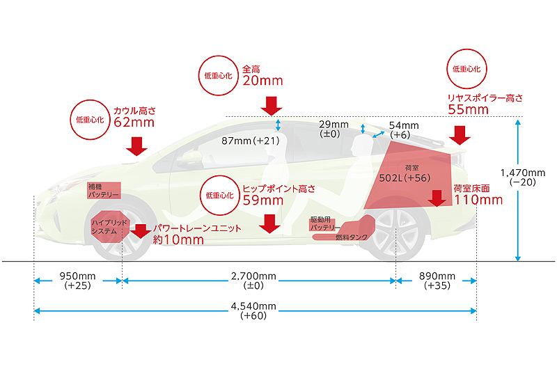 持續挑戰自我的先驅 全新第四代豐田《Toyota Prius》試駕初體驗 持續挑戰自我的先驅 全新第四代豐田《Toyota Prius》試駕初體驗