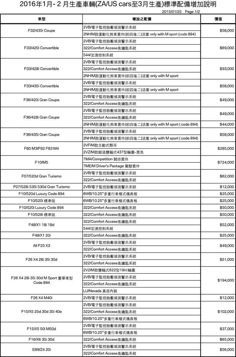 寶馬《BMW》2016年式新車售價出爐 新增《220i Coupe》&《M235i》手排車型 寶馬《BMW》2016年式新車售價出爐 新增《220i Coupe》&《M235i》手排車型
