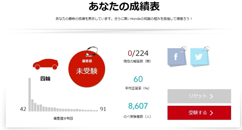 本田迷千萬別錯過!《Honda全國統一試驗》挑戰你的未知領域 本田迷千萬別錯過!《Honda全國統一試驗》挑戰你的未知領域