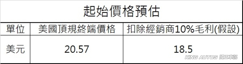 神主牌油電超跑!《Honda NSX》台灣市場預接單價揭曉! 神主牌油電超跑!《Honda NSX》台灣市場預接單價揭曉!
