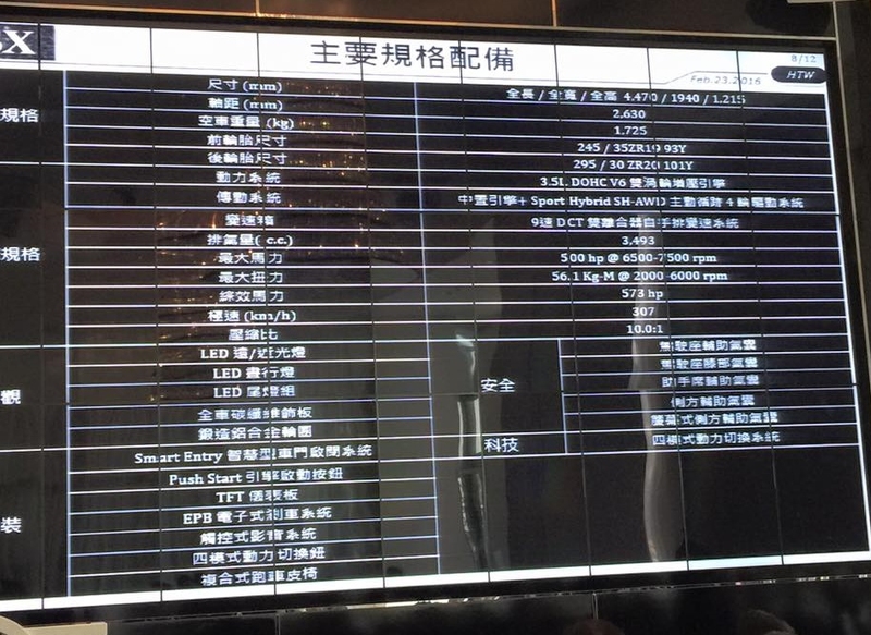 神主牌油電超跑!《Honda NSX》台灣市場預接單價揭曉! 神主牌油電超跑!《Honda NSX》台灣市場預接單價揭曉!