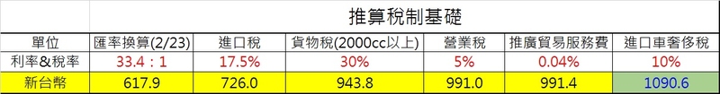 神主牌油電超跑!《Honda NSX》台灣市場預接單價揭曉! 神主牌油電超跑!《Honda NSX》台灣市場預接單價揭曉!