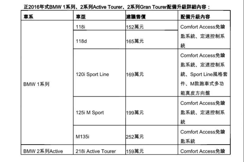 《BMW 1 Series/2 Series Active Tourer/2 Series Gran Tourer》 2016年式 《BMW 1 Series/2 Series Active Tourer/2 Series Gran Tourer》 2016年式