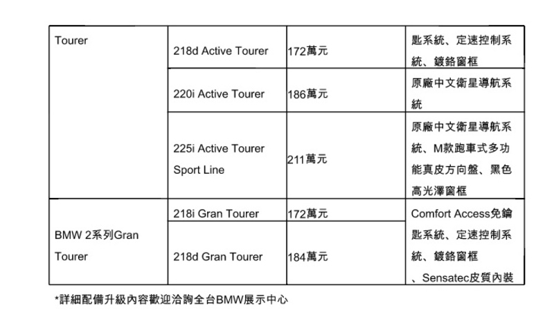 《BMW 1 Series/2 Series Active Tourer/2 Series Gran Tourer》 2016年式 《BMW 1 Series/2 Series Active Tourer/2 Series Gran Tourer》 2016年式