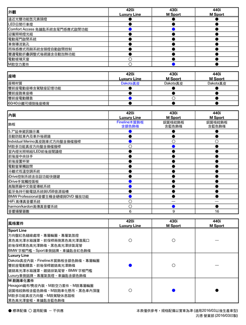 326匹「440i」現身!新年式《BMW 4 Series》全車系更換動力、升級配備 預售價同步公佈 326匹「440i」現身!新年式《BMW 4 Series》全車系更換動力、升級配備 預售價同步公佈