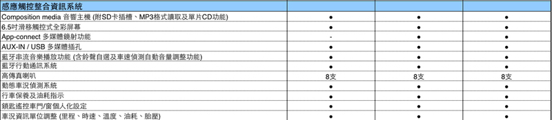 Touran全新車型追加 福斯《Volkswagen》四月份全車系優惠持續中 Touran全新車型追加 福斯《Volkswagen》四月份全車系優惠持續中
