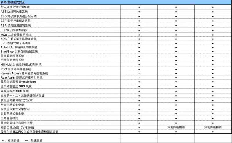 Touran全新車型追加 福斯《Volkswagen》四月份全車系優惠持續中 Touran全新車型追加 福斯《Volkswagen》四月份全車系優惠持續中
