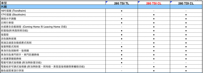 Touran全新車型追加 福斯《Volkswagen》四月份全車系優惠持續中 Touran全新車型追加 福斯《Volkswagen》四月份全車系優惠持續中