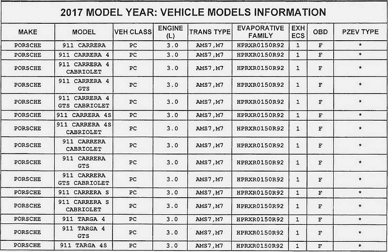 雙渦輪動力確認上身 即將登場的《Porsche 911 Carrera GTS》馬力上看450hp! 雙渦輪動力確認上身 即將登場的《Porsche 911 Carrera GTS》馬力上看450hp!