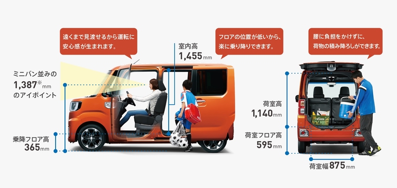 開啓都會探索之旅 Daihatsu Wake 日本小改上市 國王車訊kingautos