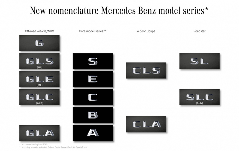 5+2座跨界新物種?賓士《Mercedes-Benz GLB》搶搭第二代MFA底盤疑似曝光 5+2座跨界新物種?賓士《Mercedes-Benz GLB》搶搭第二代MFA底盤疑似曝光