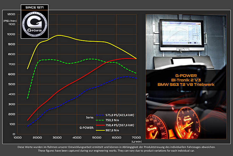 G級颱風成形 寶馬《BMW X6 M》化身G-Power Typhoon狂暴750hp來襲! G級颱風成形 寶馬《BMW X6 M》化身G-Power Typhoon狂暴750hp來襲!