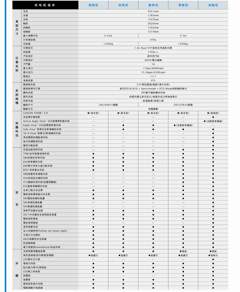 突破限界、跨越級距 納智捷《Luxgen S3》旗艦型試駕報導 突破限界、跨越級距 納智捷《Luxgen S3》旗艦型試駕報導