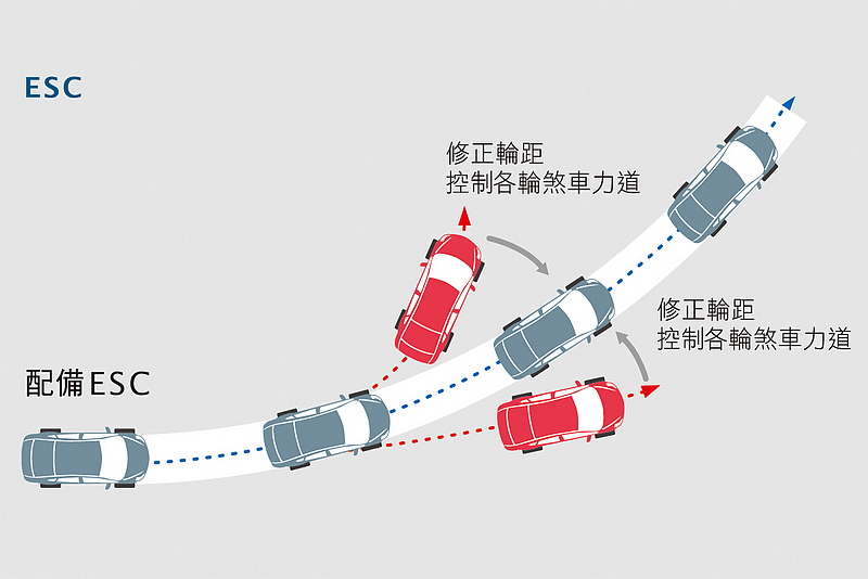 突破限界、跨越級距 納智捷《Luxgen S3》旗艦型試駕報導 突破限界、跨越級距 納智捷《Luxgen S3》旗艦型試駕報導