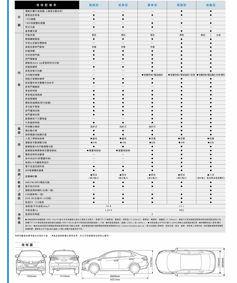 突破限界、跨越級距 納智捷《Luxgen S3》旗艦型試駕報導 突破限界、跨越級距 納智捷《Luxgen S3》旗艦型試駕報導