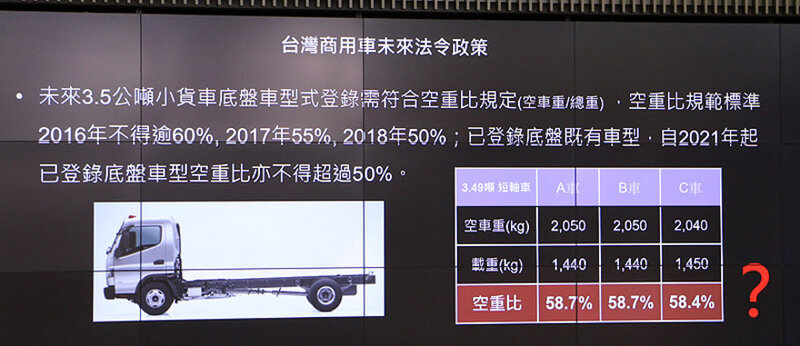 跨足重型商用車市場 《Hyundai》年底前導入8噸以下貨卡《Mighty》與《HD 35》 跨足重型商用車市場 《Hyundai》年底前導入8噸以下貨卡《Mighty》與《HD 35》
