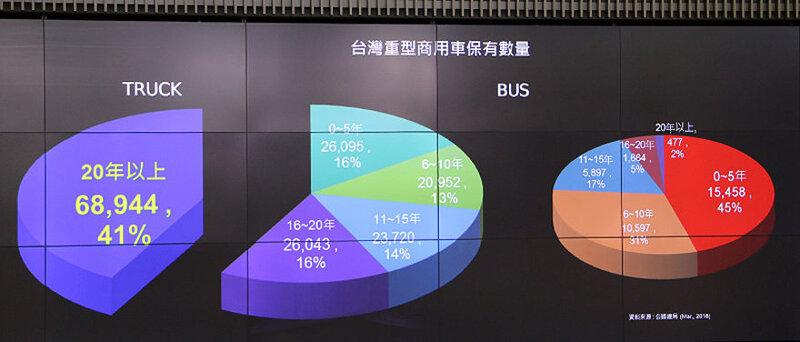 跨足重型商用車市場 《Hyundai》年底前導入8噸以下貨卡《Mighty》與《HD 35》 跨足重型商用車市場 《Hyundai》年底前導入8噸以下貨卡《Mighty》與《HD 35》