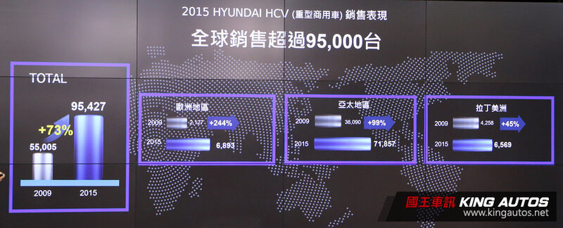 跨足重型商用車市場 《Hyundai》年底前導入8噸以下貨卡《Mighty》與《HD 35》 跨足重型商用車市場 《Hyundai》年底前導入8噸以下貨卡《Mighty》與《HD 35》